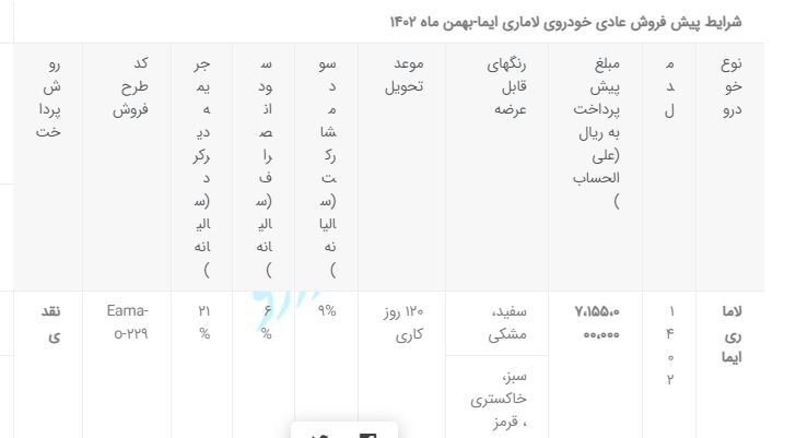 جدول فروش لاماری ایما