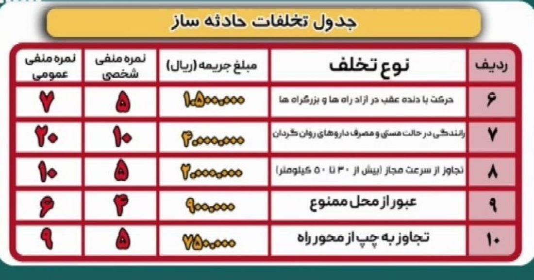 نرخهای جدید جرایم رانندگی اعلام شد نرخهای جدید جرایم رانندگی اعلام شد
