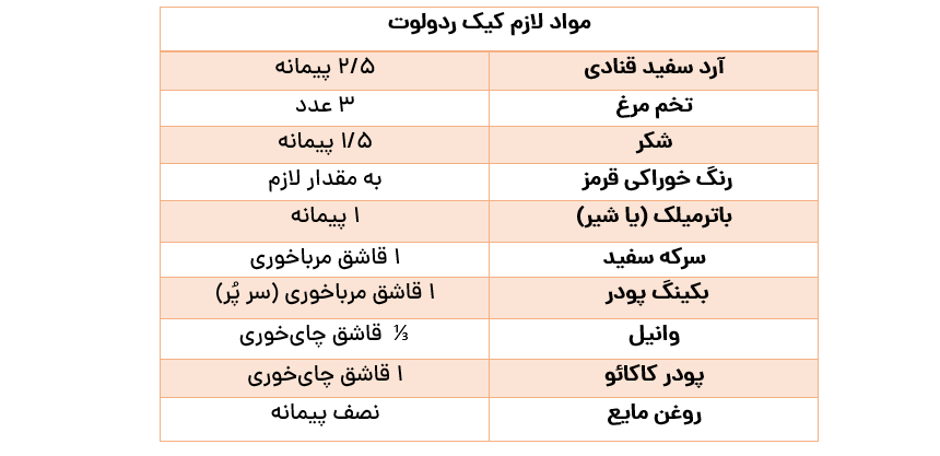 چطور کیک ولنتاین درست کنیم؟ / طرز تهیه کیک ردولوت قلبی