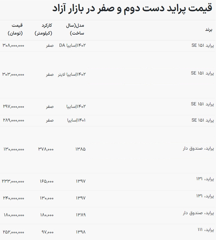 قیمت انواع خودروی دست دوم