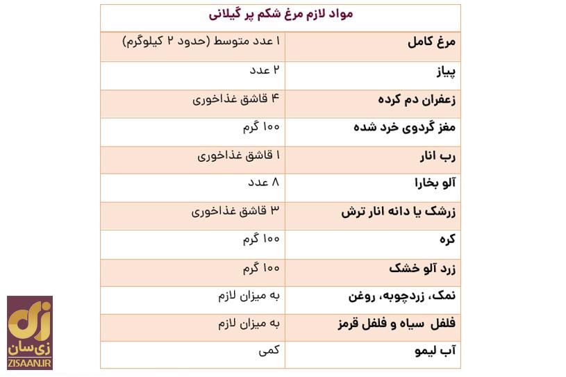 مرغ شکم پر گیلانی مرغ شکم پر گیلانی را به به این روش ساده درست کنید