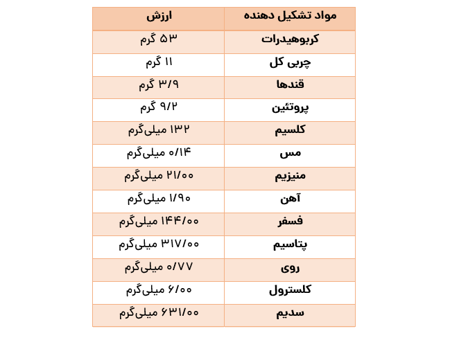 پیتزا مفید است؛ از این احساس گناه لذت ببرید!