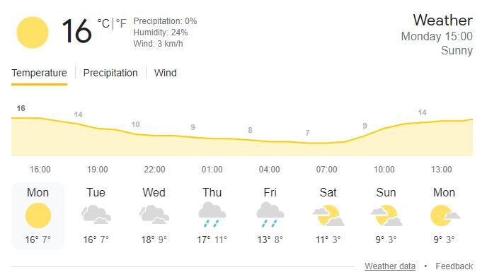 پیش‌بینی هواشناسی درباره سامانه بارشی جدید چقدر احتمال وقوع دارد؟