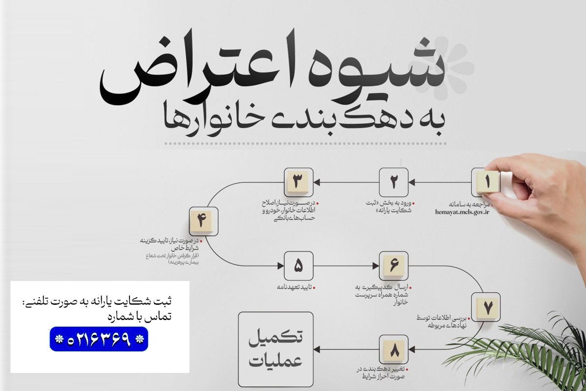 دهک بندی خانوار‌ها بر چه اساسی انجام می‌شود؟/ شیوه اعتراض به دهک بندی یارانه