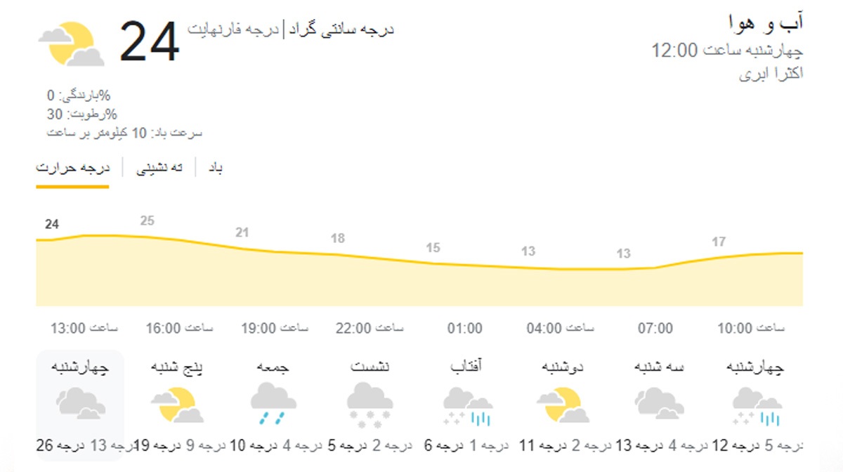 هواشناسی گیلان: از وزش باد گرم تا سرد شدن ناگهانی هوا و برف