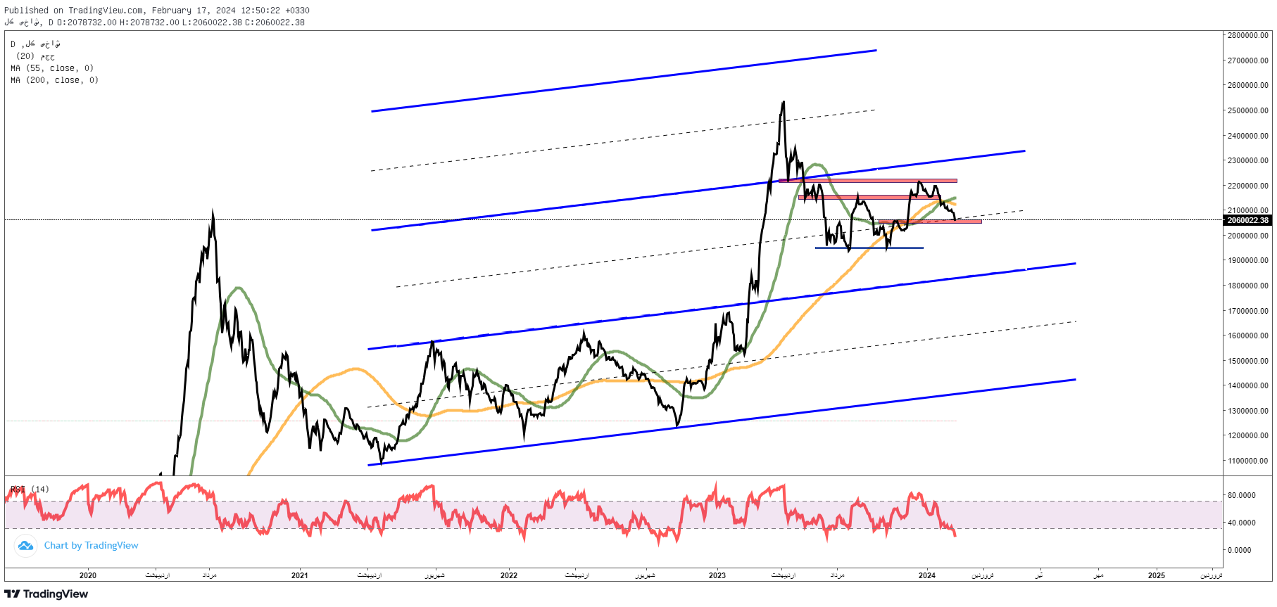  پیش‌بینی بورس فردا ۲۹ بهمن ۱۴۰۲