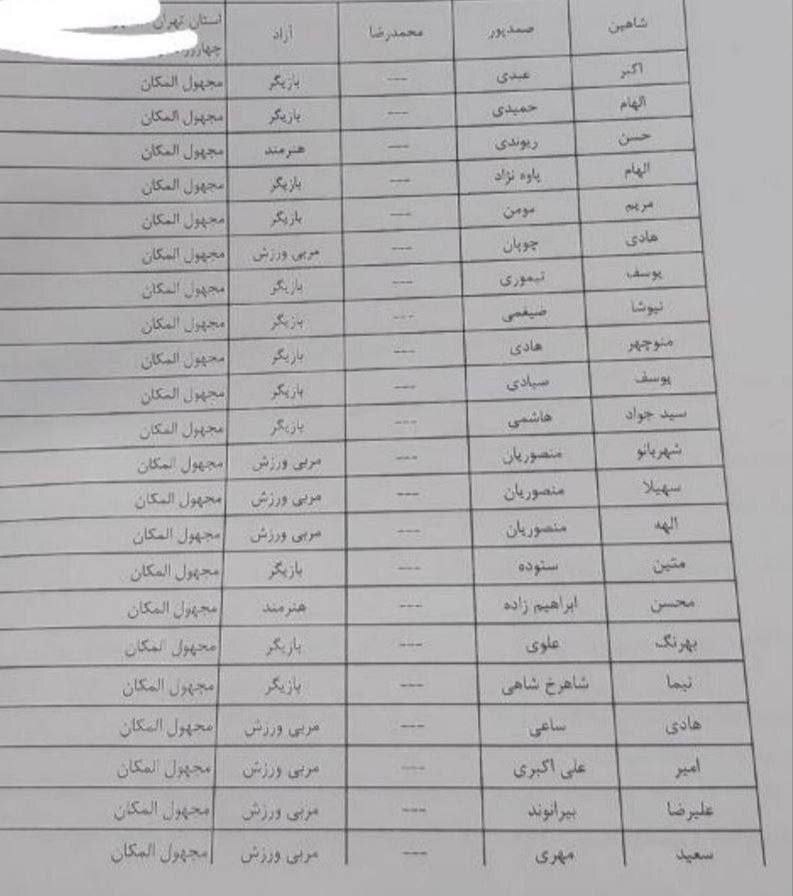 انتشار اسامی سلبریتیهایی که مالباختگان کوروش کمپانی از آنها شکایت دارند اسامی سلبریتیهایی که مالباختگان کوروش کمپانی از آنها شکایت دارند