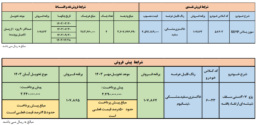 بخشنامه جدید فروش محصولات ایران خودرو به صورت نقد و اقساط اعلام شد بخشنامه جدید فروش محصولات ایران خودرو به صورت نقد و اقساط اعلام شد