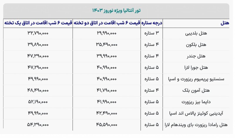 قیمت تور آنتالیا برای سفر در نوروز ۱۴۰۳