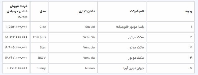 جزییات عرضه ۱۱ خودرو وارداتی در سامانه یکپارچه برای متقاضیان مرحله اول جزییات عرضه ۱۱ خودرو وارداتی در سامانه یکپارچه برای متقاضیان مرحله اول