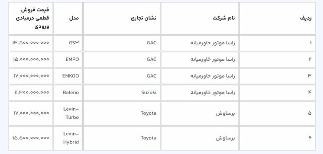 جزییات عرضه ۱۱ خودرو وارداتی در سامانه یکپارچه برای متقاضیان مرحله اول جزییات عرضه ۱۱ خودرو وارداتی در سامانه یکپارچه برای متقاضیان مرحله اول