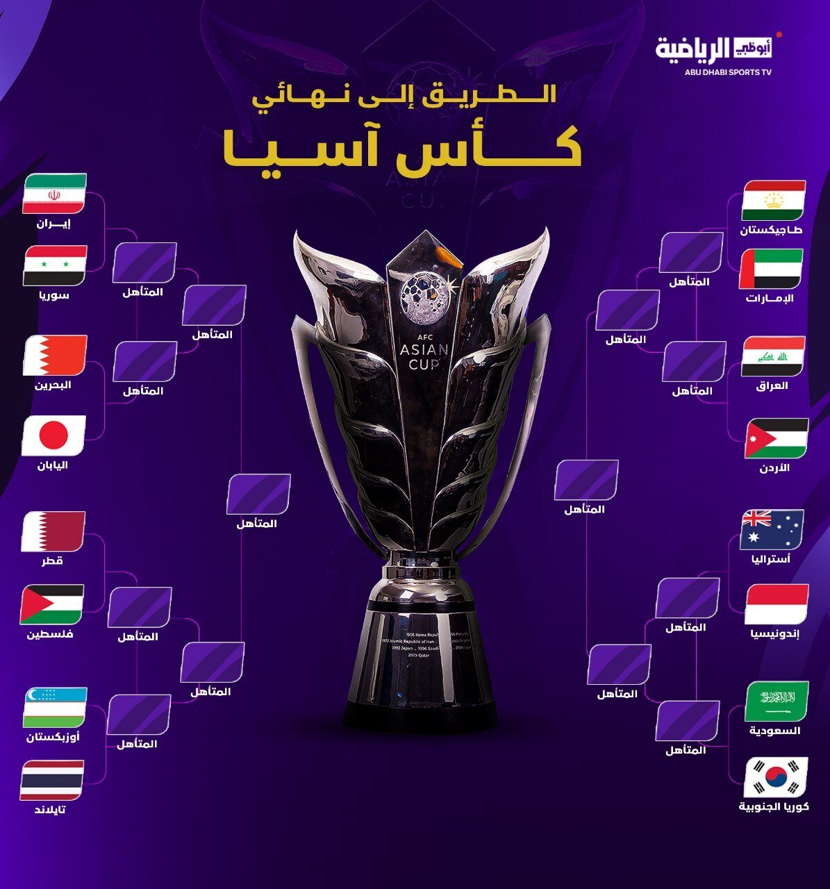 جام ملت‌های آسیا ۲۰۲۳؛ نمودار و برنامه کامل مرحله یک هشتم نهایی/ حریف جدی ایران تا فینال