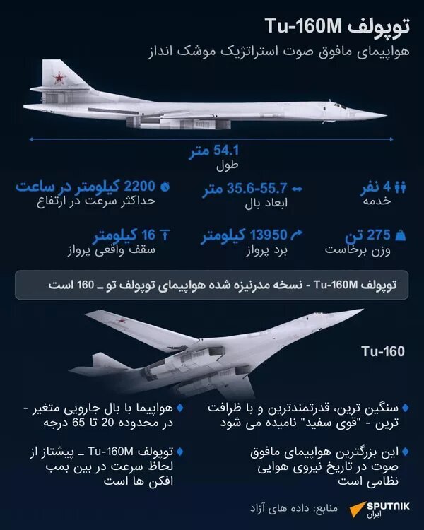 بمب افکن اتمی مافوق صوت روسیه