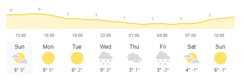 هواشناسی بارش برف برای آخر هفته | تهرانی‌ها دستکش‌ها را بپوشند!