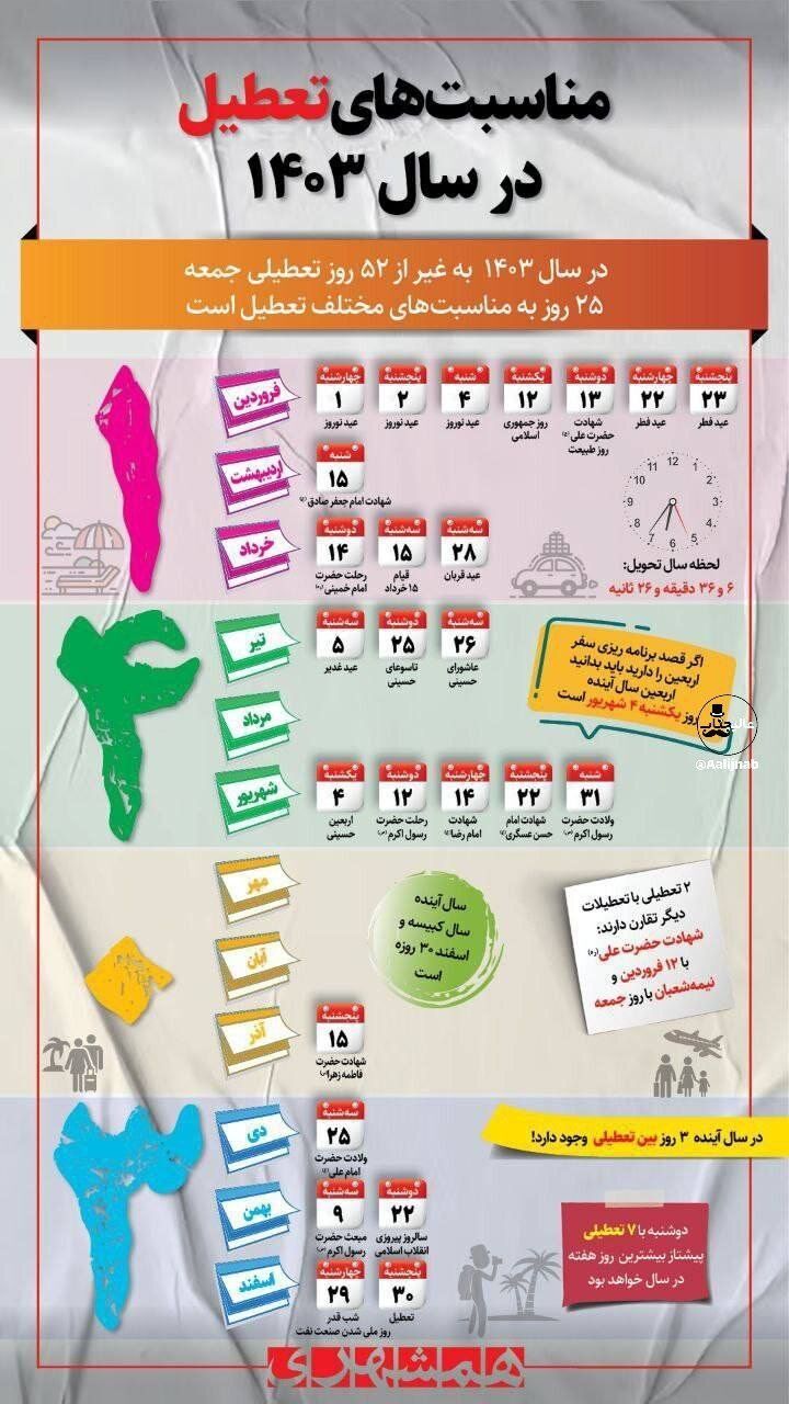 اینفوگرافیک سال ۱۴۰۳ چند روز تعطیلی دارد؟
