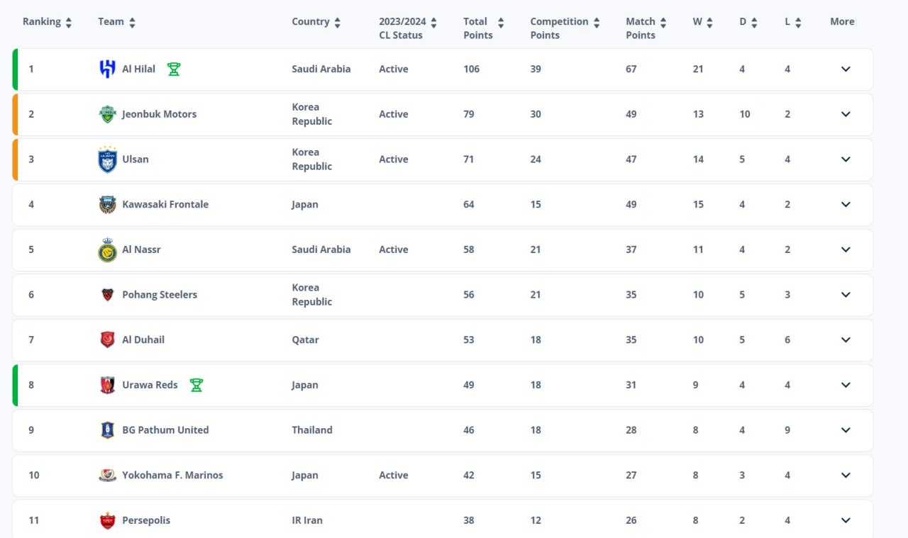 خشم و حسرت پرسپولیس از تصمیم فیفا