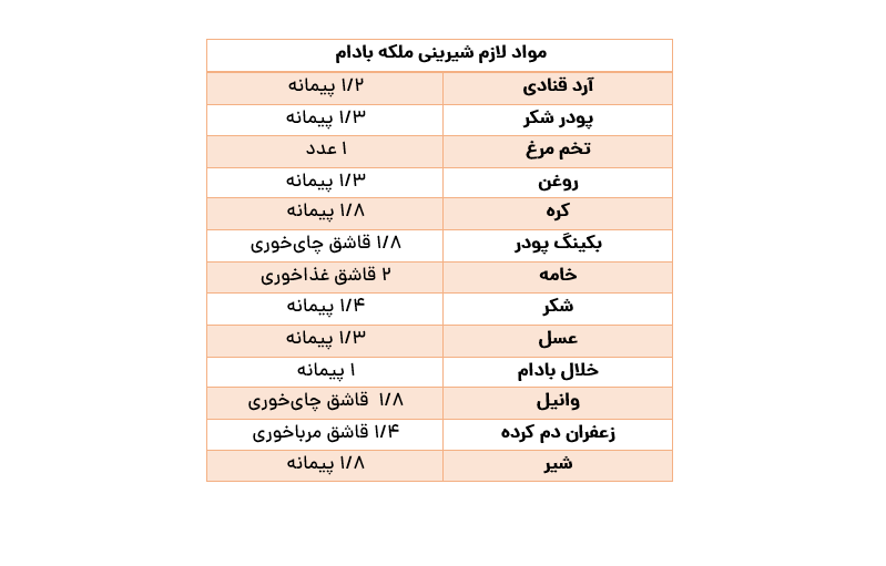 طرز تهیه شیرینی ملکه بادام برای عید نوروز