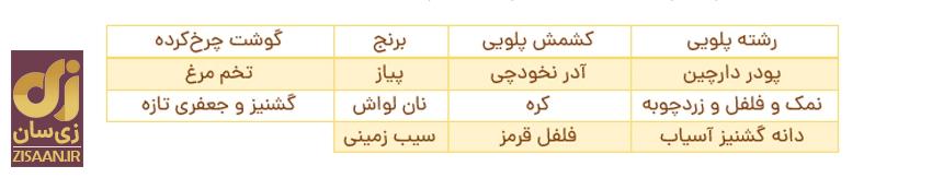 پیشنهاد سرآشپز برای ناهار و شام امروز شنبه ۱۲ اسفند: از رشته پلو با گوشت قلقلی تا سمبوسه هندی
