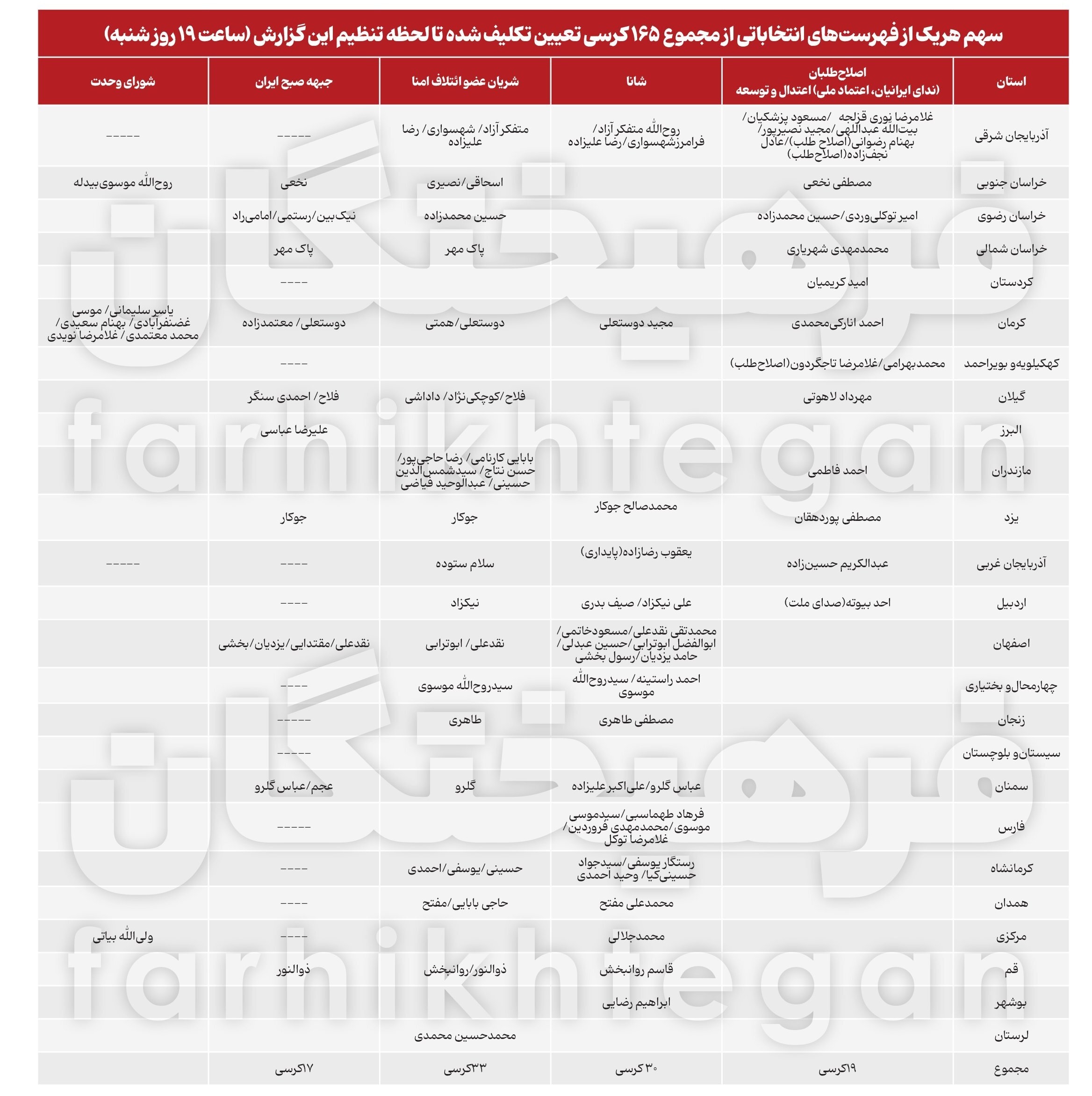 مجلس ۱۱ و نیم