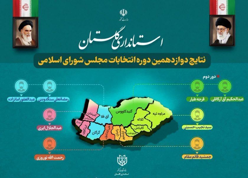 نتایج قطعی انتخابات ملس در استان گلستان