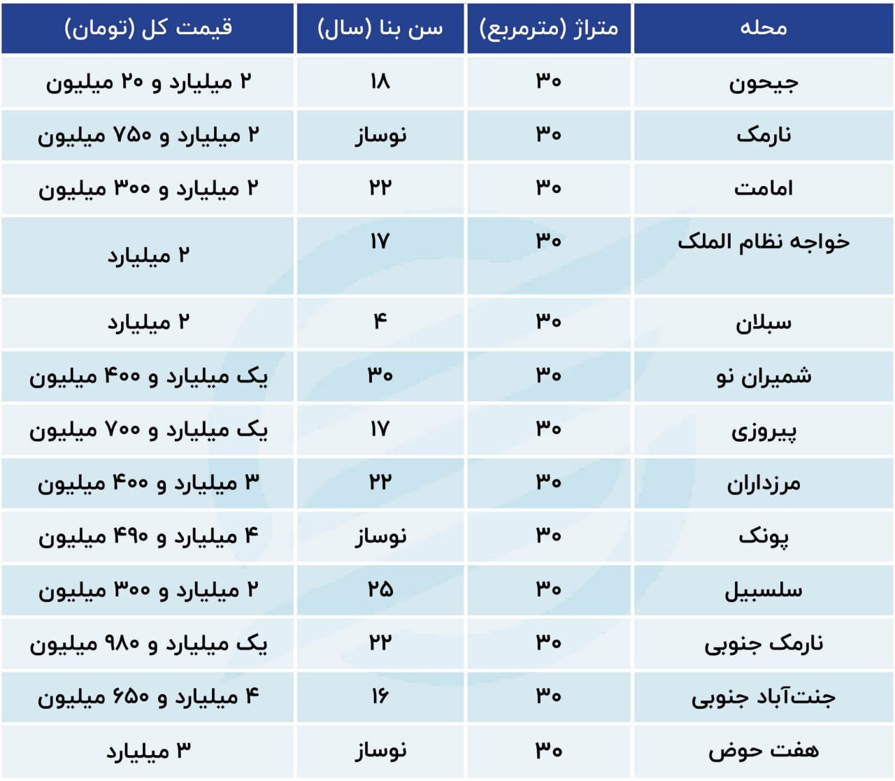 خریداران خانه های کوچک پایتخت چه کسانی هستند؟