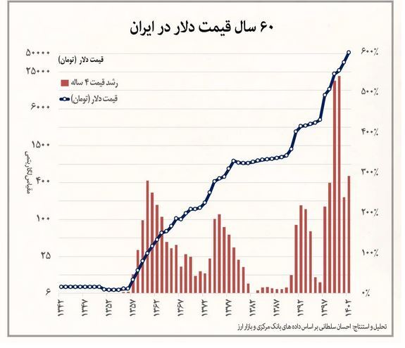 بقا فقط با تخم مرغ؛ وقتی سبد معیشت بیش از ۲۸ میلیون تومان است!