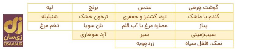پیشنهاد سرآشپز برای ناهار و شام امروز سه‌شنبه ۱۵ اسفند: از کوفته سبزی شیرازی تا کوکو سویا و سیب‌زمینی