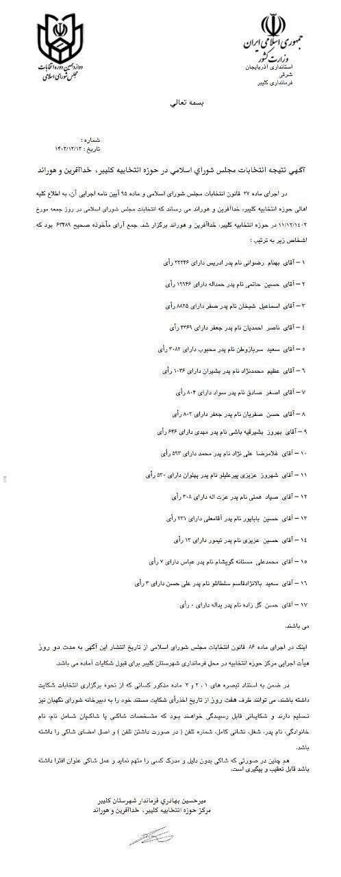 کاندیدایی که در انتخابات مجلس حتی یک رای هم نداشت!