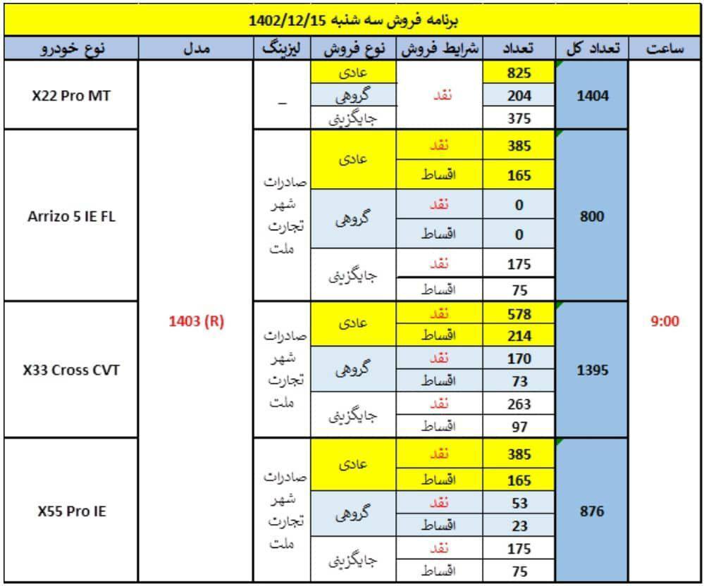 فروش ۴ محصول مدیران خودرو از امروز (۱۵ اسفند ۱۴۰۲) + ساعت شروع ثبت نام فروش ۴ محصول مدیران خودرو از امروز