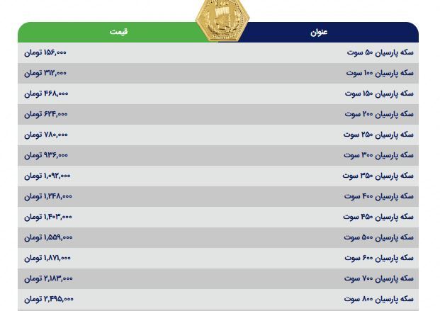 قیمت سکه پارسیان
