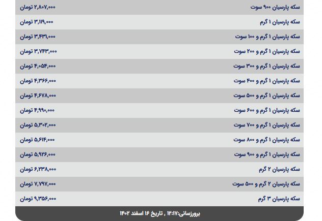 قیمت سکه پارسیان