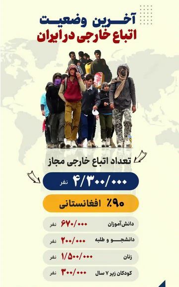 (عکس) جمعیت دقیق افغان های مقیم ایران در سال ۱۴۰۲