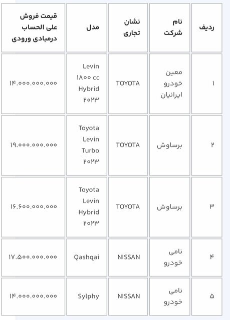 آغاز دور جدید ثبت‌نام خودروهای وارداتی از بین ۱۱ محصول