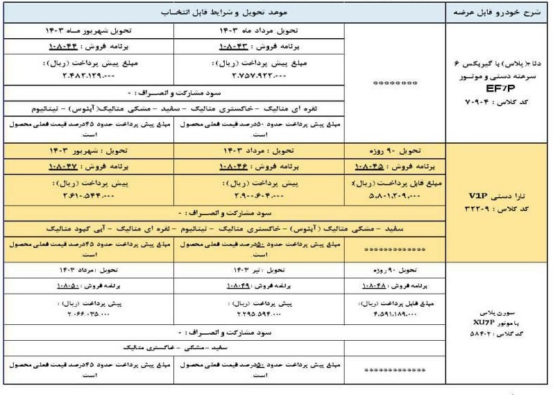 فروش ۹۰ روزه ۲ محصول ایران خودرو (۱۷ اسفند ۱۴۰۲) + شرایط و قیمت