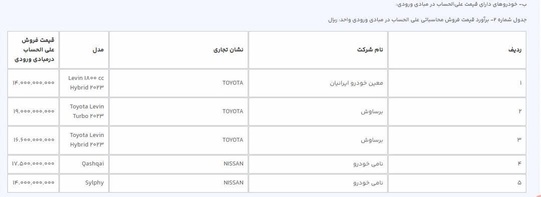 ثبت‌نام جدید سامانه یکپارچه خودرو آغاز شد + لیست