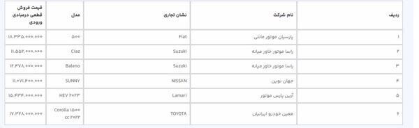 ثبت‌نام جدید سامانه یکپارچه خودرو آغاز شد + لیست
