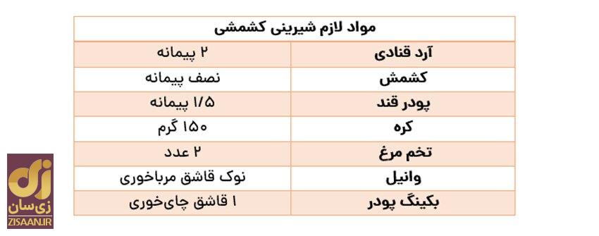 طرز تهیه شیرینی عید با ماندگاری بالا / ۳ مدل شیرینی که بیشتر از یک ماه تازه می‌مانند