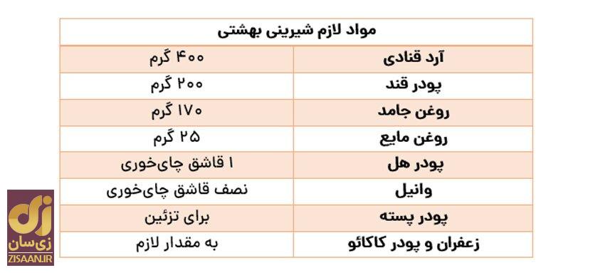 طرز تهیه شیرینی عید با ماندگاری بالا / ۳ مدل شیرینی که بیشتر از یک ماه تازه می‌مانند