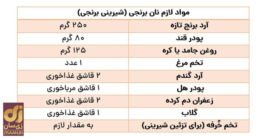 طرز تهیه شیرینی عید با ماندگاری بالا / ۳ مدل شیرینی که بیشتر از یک ماه تازه می‌مانند