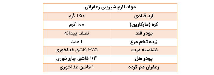 طرز تهیه شیرینی زعفرانی خوشمزه خانگی برای عید نوروز طرز تهیه شیرینی زعفرانی خوشمزه خانگی برای عید نوروز