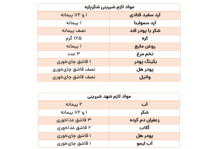 طرز تهیه شیرینی ترکی شکرپاره مناسب عید نوروز و ماه رمضان!