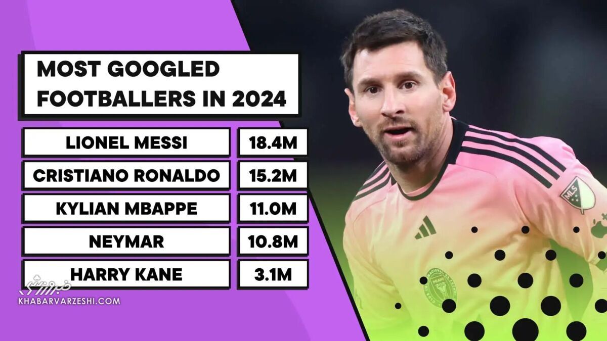 شکست رونالدو مقابل مسی در «گوگل»