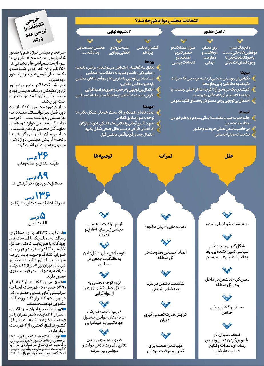 (عکس) برندگان و بازندگان اصلی انتخابات