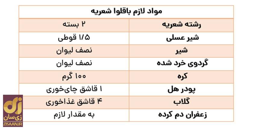 طرز تهیه باقلوا شعریه عربی برای عید نوروز