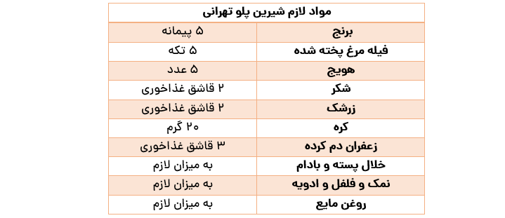 طرز تهیه شیرین پلو با مرغ به روش تهرانی‌ها