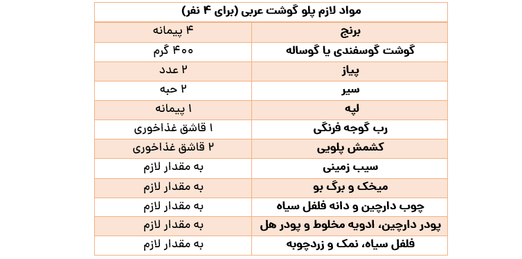 طرز تهیه پلو گوشت عربی خوشمزه و مجلسی