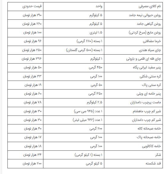 سفره افطار و سحر یک خانواده در ماه رمضان چقدر هزینه دارد؟