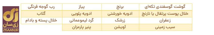 پیشنهاد سرآشپز برای ناهار و شام امروز یکشنبه ۲۰ اسفند: از قیمه نثار قزوین تا سیب‌زمینی تنوری با پنیر