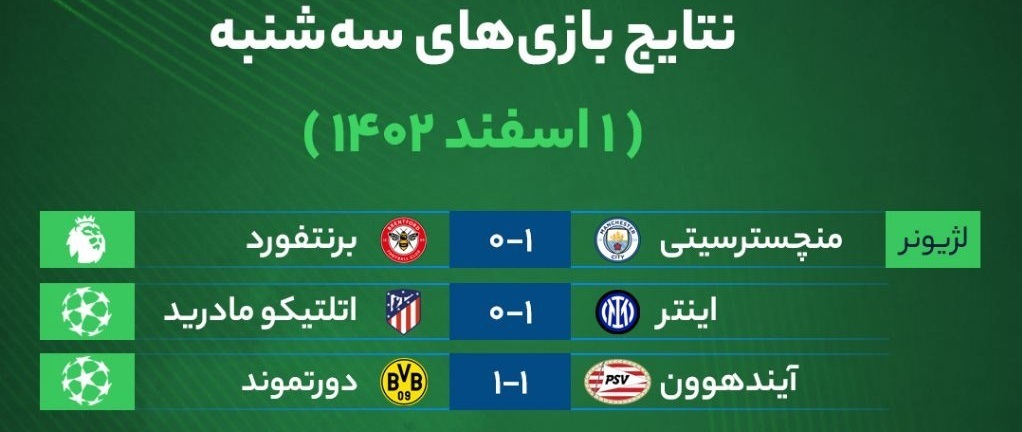 نتایج بازی‌های فوتبال سه‌شنبه ۱ اسفند ۱۴۰۲