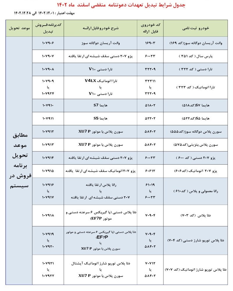 شرایط تبدیل ۱۴ محصول ایران خودرو اعلام شد + لیست